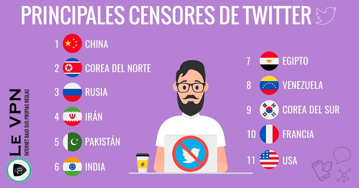 Qué países practican la censura de Twitter y por qué? | Le VPN