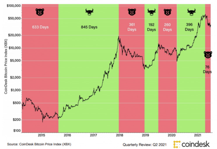 Chart

Description automatically generated