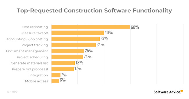 top requested construction software functionality