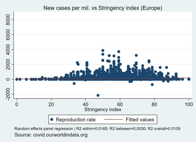 r/LockdownSkepticism - Stringency index and lockdowns in Europe