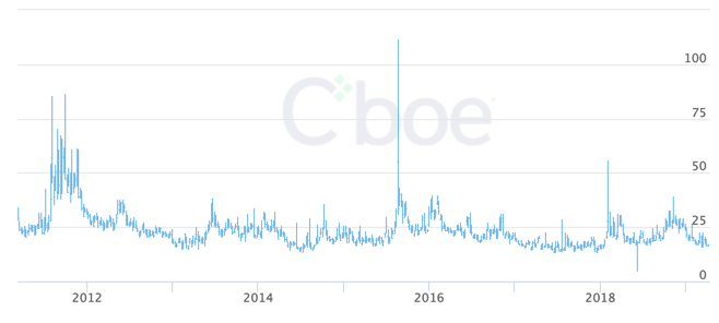 CBOE EM Volatility Index.png