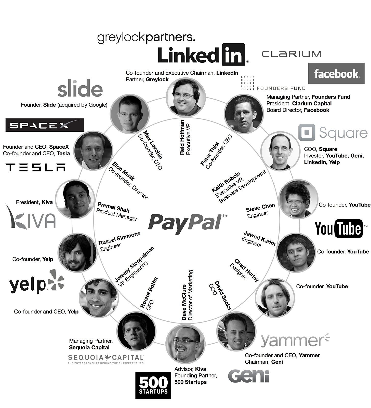 The Start-Up of You - The PayPal Mafia