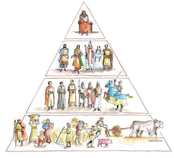 Pirámide social propia del mundo feudal - Archivos de la Historia | Tu  página de divulgación