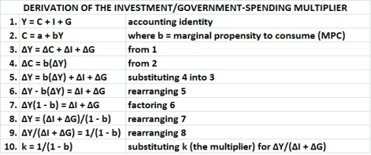 Derivation of investment-govt spending multiplier