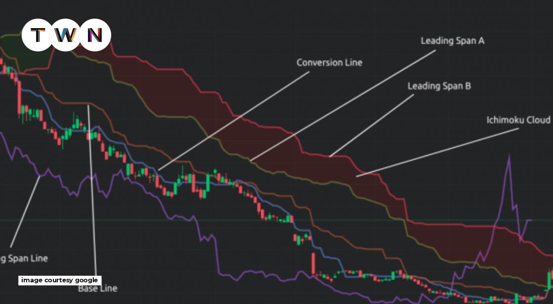 Decoding the Ichimoku Cloud Trading Strategy