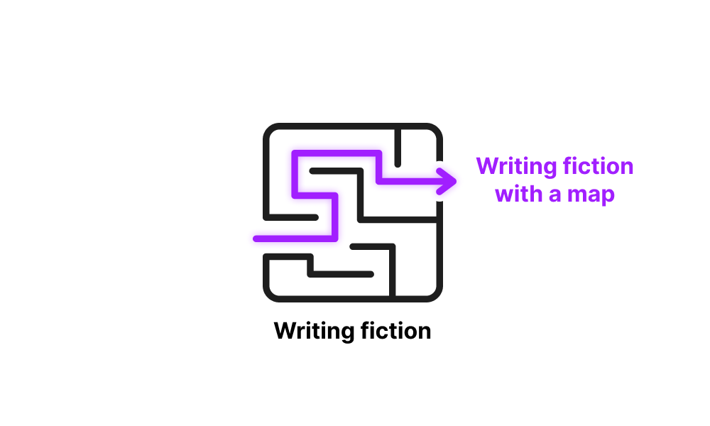 The first maze with a purple arrow showing the way. Writing fiction with a map. The map being this newsletter.