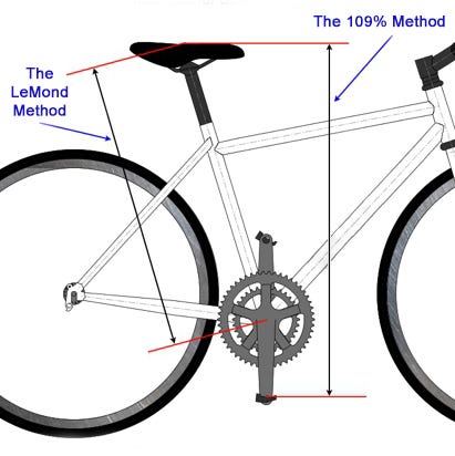 The difference between the 109% Method and the LeMond Method.