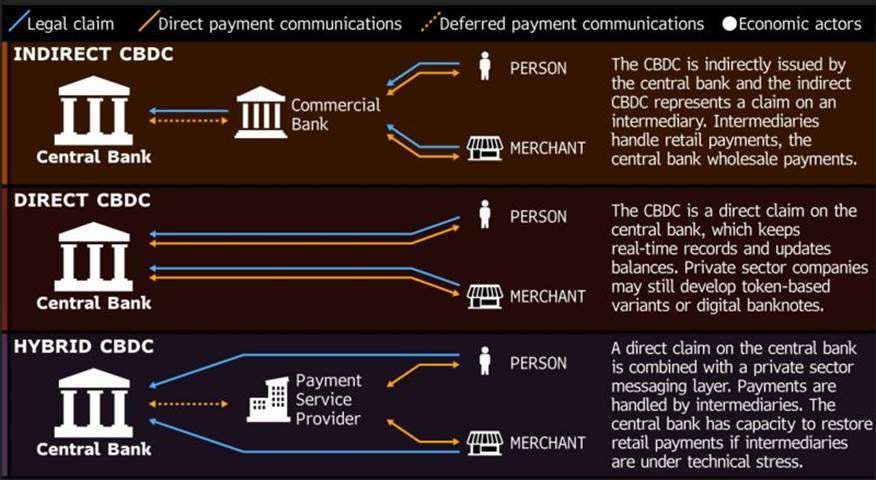 relates to French, Swiss Central Banks Conduct Digital FX Experiment