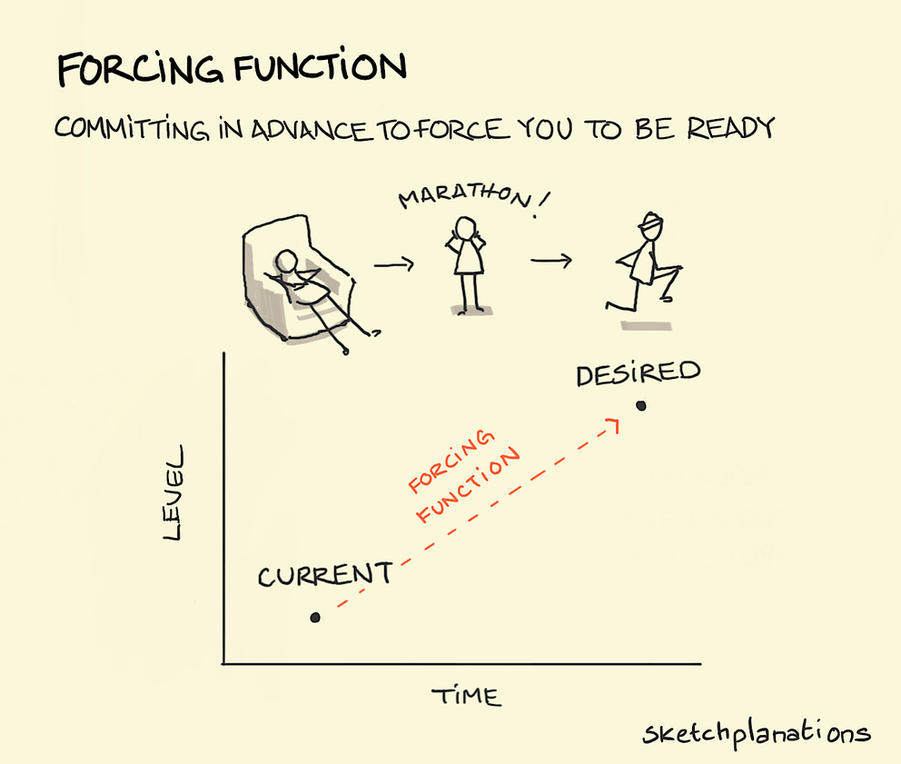 Forcing function