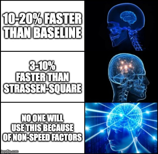 Galaxy brain meme captioned "10-20% faster than baseline"/"3-10% faster than strassen-square"/"no one will use this because of non-speed factors"