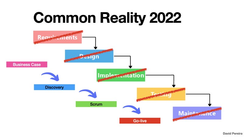 Scrum Reality 2022 — Author’s courtesy