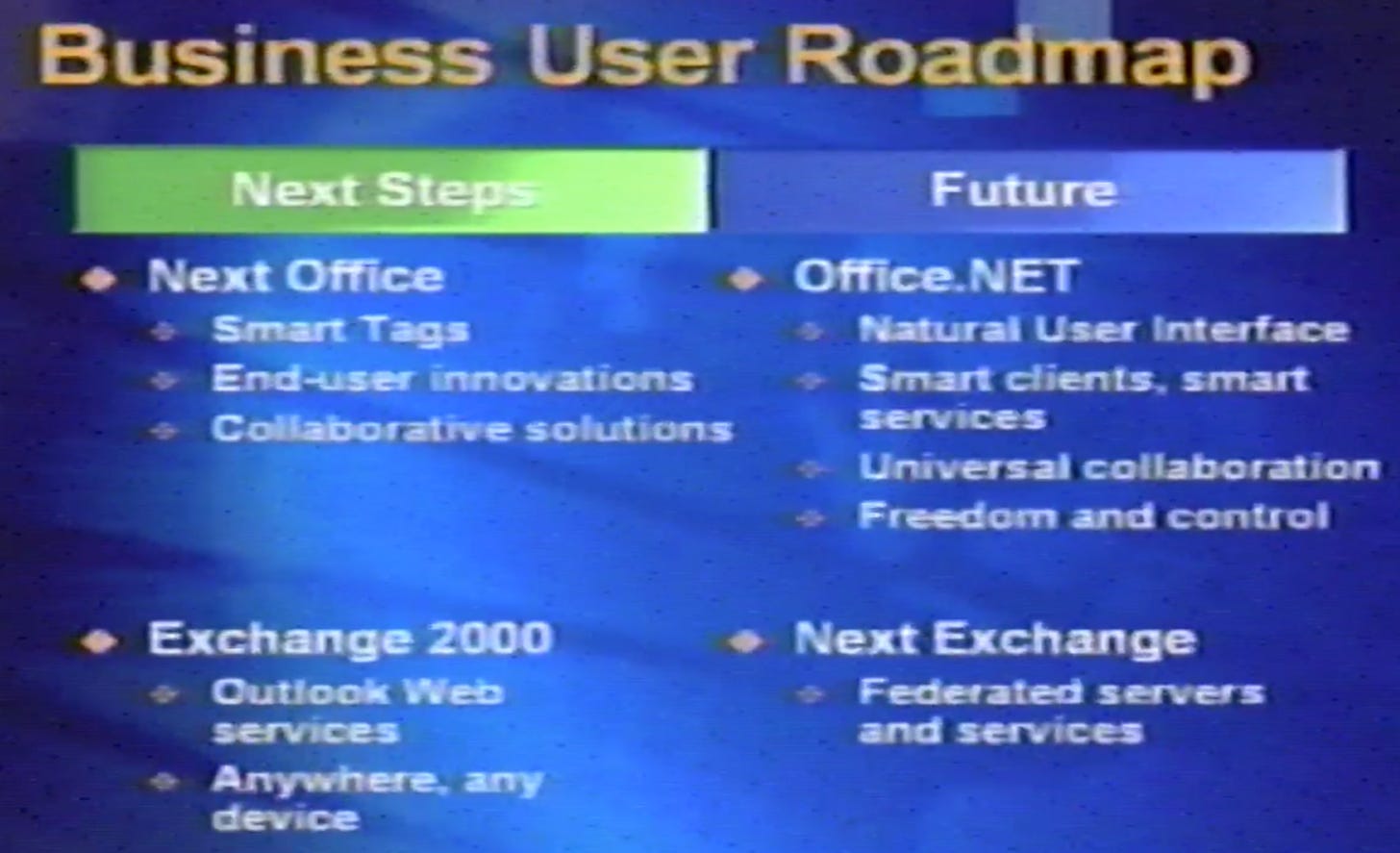 The Business User Roadmap includes Next Steps and Future. Under Next Steps is "Next Office" and Exchange 2000. Under future is Office.NET and Next Exchange.