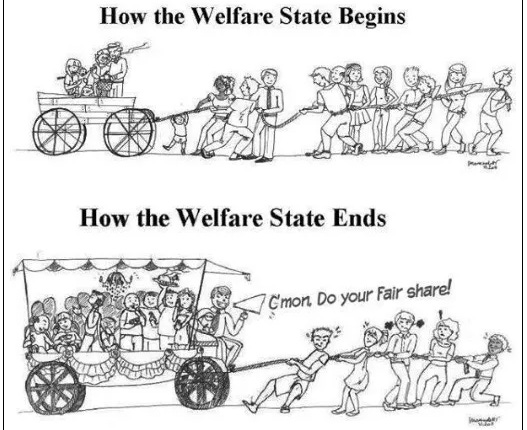 The Problem with the Welfare State - Home