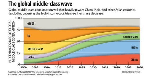 6 surprising facts about India&#39;s exploding middle class | World Economic  Forum