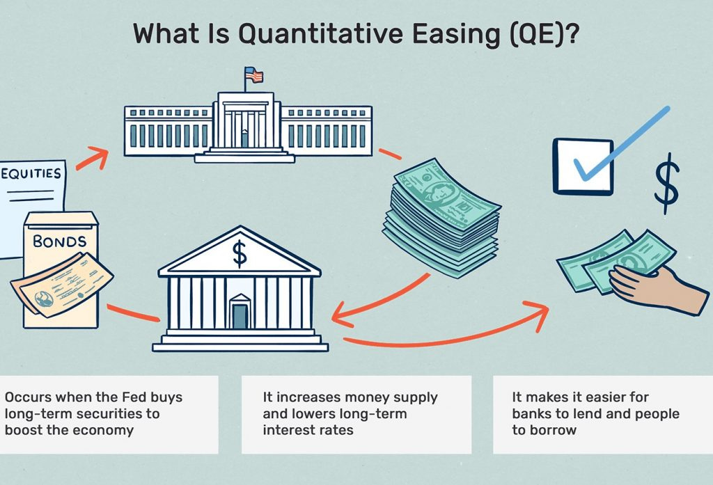 How Quantitative Easing is increasing house prices in the UK? by property  tax accountant - Taxcare Accountant