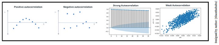 Types of Auto Correlation