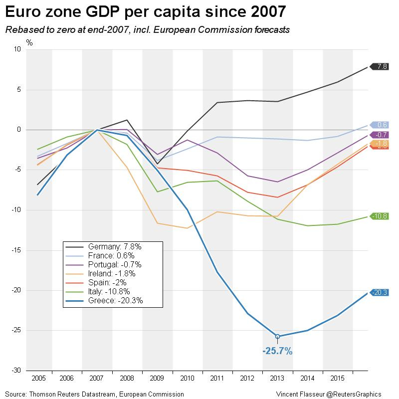 15 charts that explain the Greek crisis | World Economic Forum