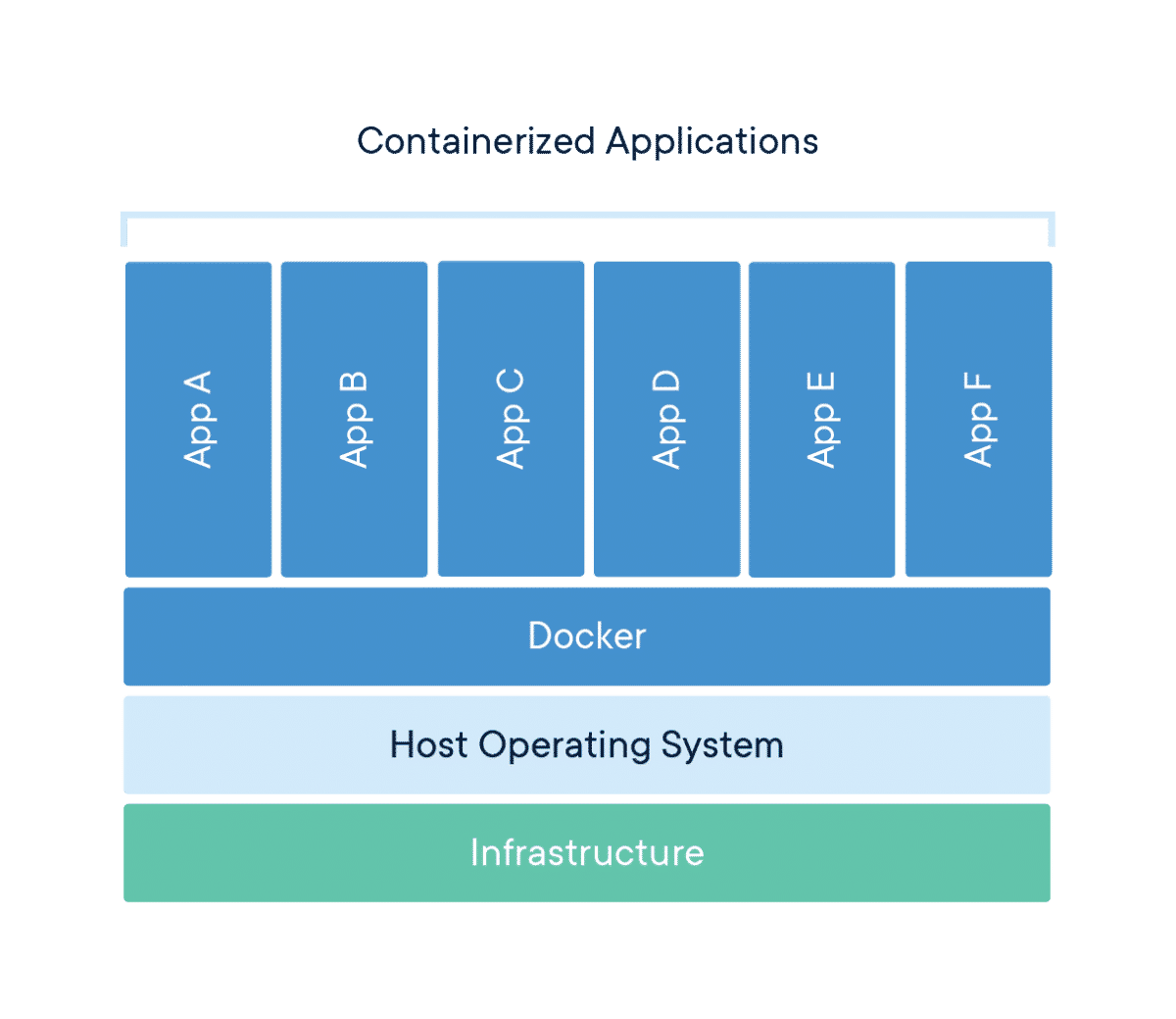 What is a Container? - Docker