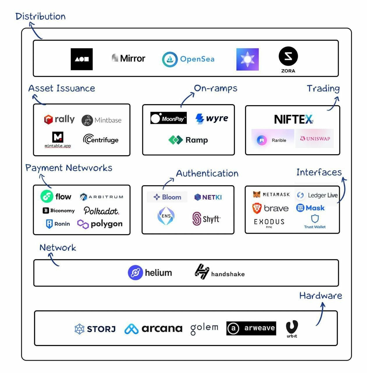 What The Future Of The Creator Economy Looks Like