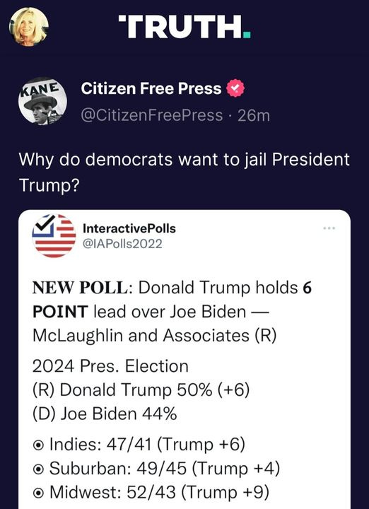 May be a Twitter screenshot of 1 person and text that says 'TRUTH. KANE Citizen Free Press @CitizenFreePress 26m Why do democrats want to jail President Trump? InteractivePolls @IAPolls2022 NEW POLL: Donald Trump holds 6 POINT lead over Joe Biden McLaughlin and Associates (R) 2024 Pres. Election (R) Donald Trump 50% (+6) (D) Joe Biden 44% o Indies: 47/41 (Trump +6) o Suburban: 49/45 Trump +4) Midwest: 52/43 (Trump +9)'