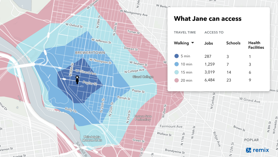 An isochrone analysis