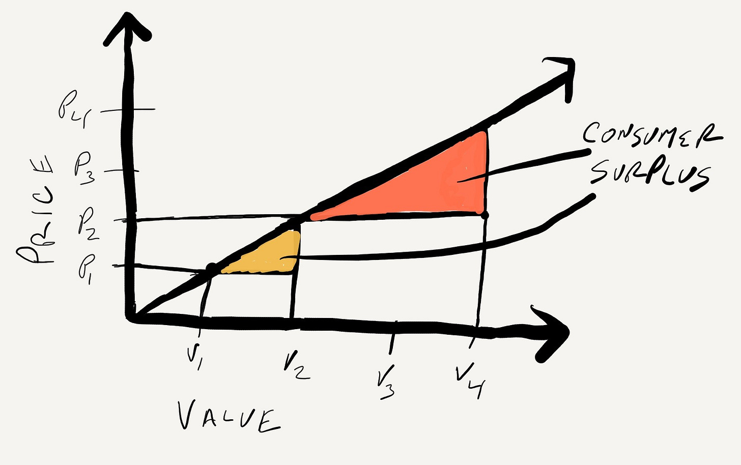 Netflix's Pricing Power | Intrinsic Investing | A publication of Ensemble  Capital Management, LLC