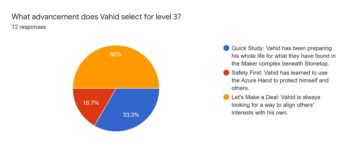 Forms response chart. Question title: What advancement does Vahid select for level 3?. Number of responses: 12 responses.