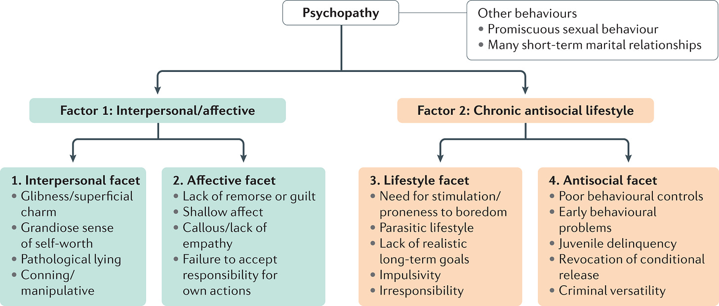 Psychopathy | Nature Reviews Disease Primers