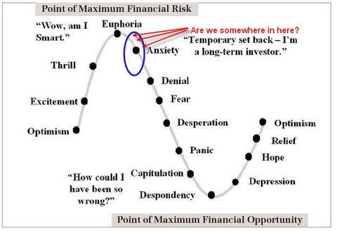 Mish&#39;s Global Economic Trend Analysis: Point of Maximum Risk