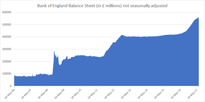 Bank of England Balance Sheet October 2018