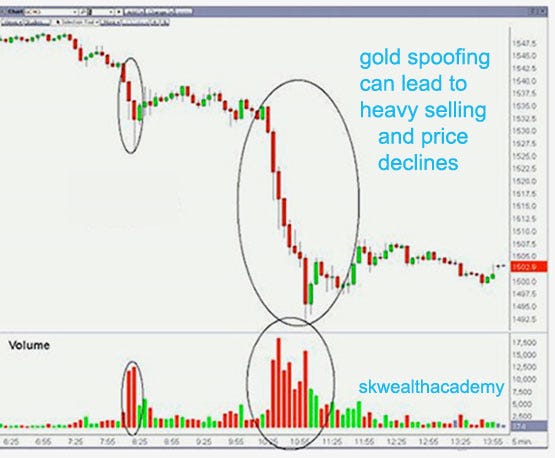 illegal gold spoofing can tank gold prices
