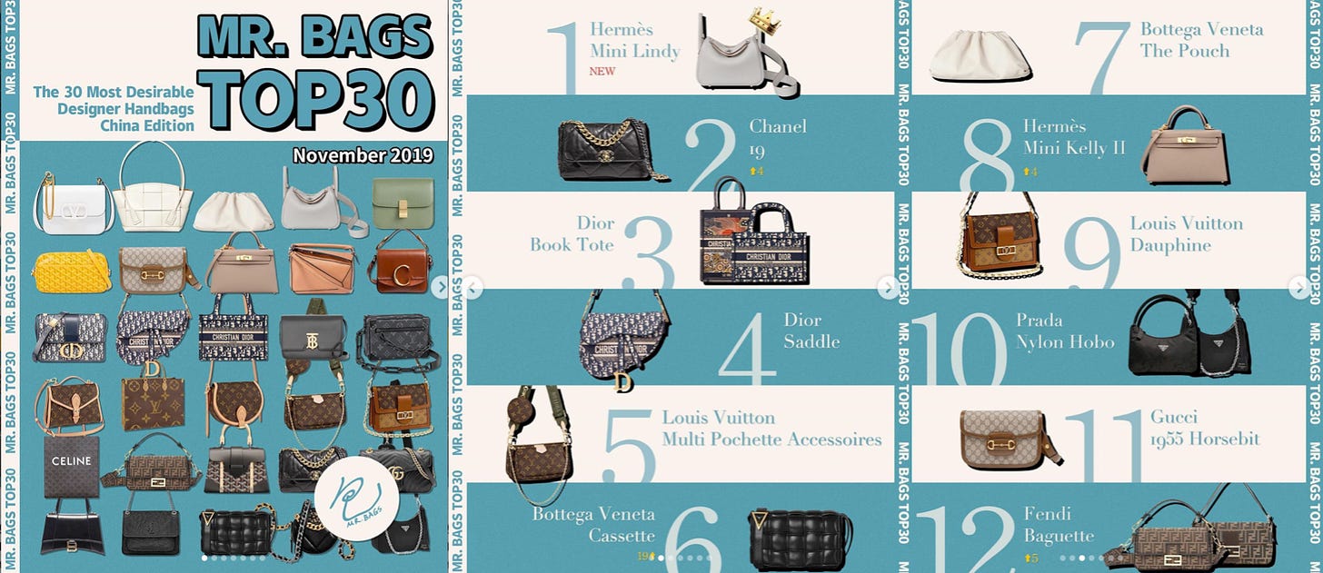 The Cult of Luxury Handbag - by Assiya Assanbayeva