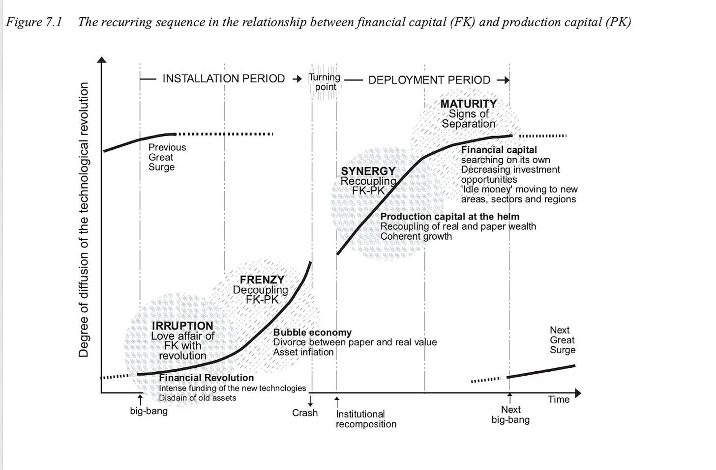 Has Crypto Failed? - By Joel John | Nft News