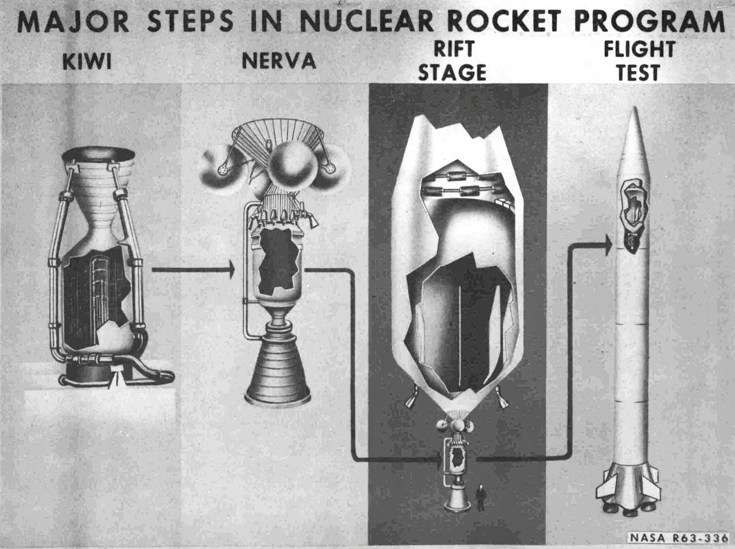 Casillic on Twitter: "Nuclear Propulsion- An Emerging Technology 1963 # Nuclear #Rocket #Engines #Space https://t.co/aTSRaKO7Fm" / Twitter