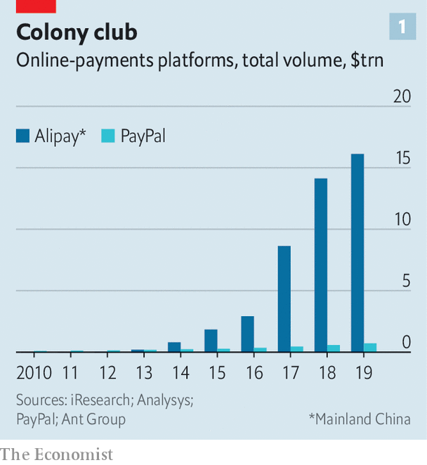 Queen of the colony - What Ant Group's IPO says about the future of finance  | Briefing | The Economist