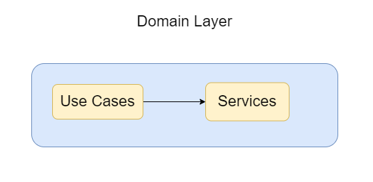 Sample Domain Layer