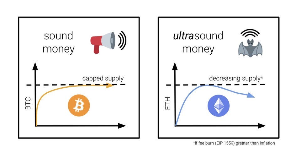 r/ethtrader - Sound vs Ultrasound crypto money