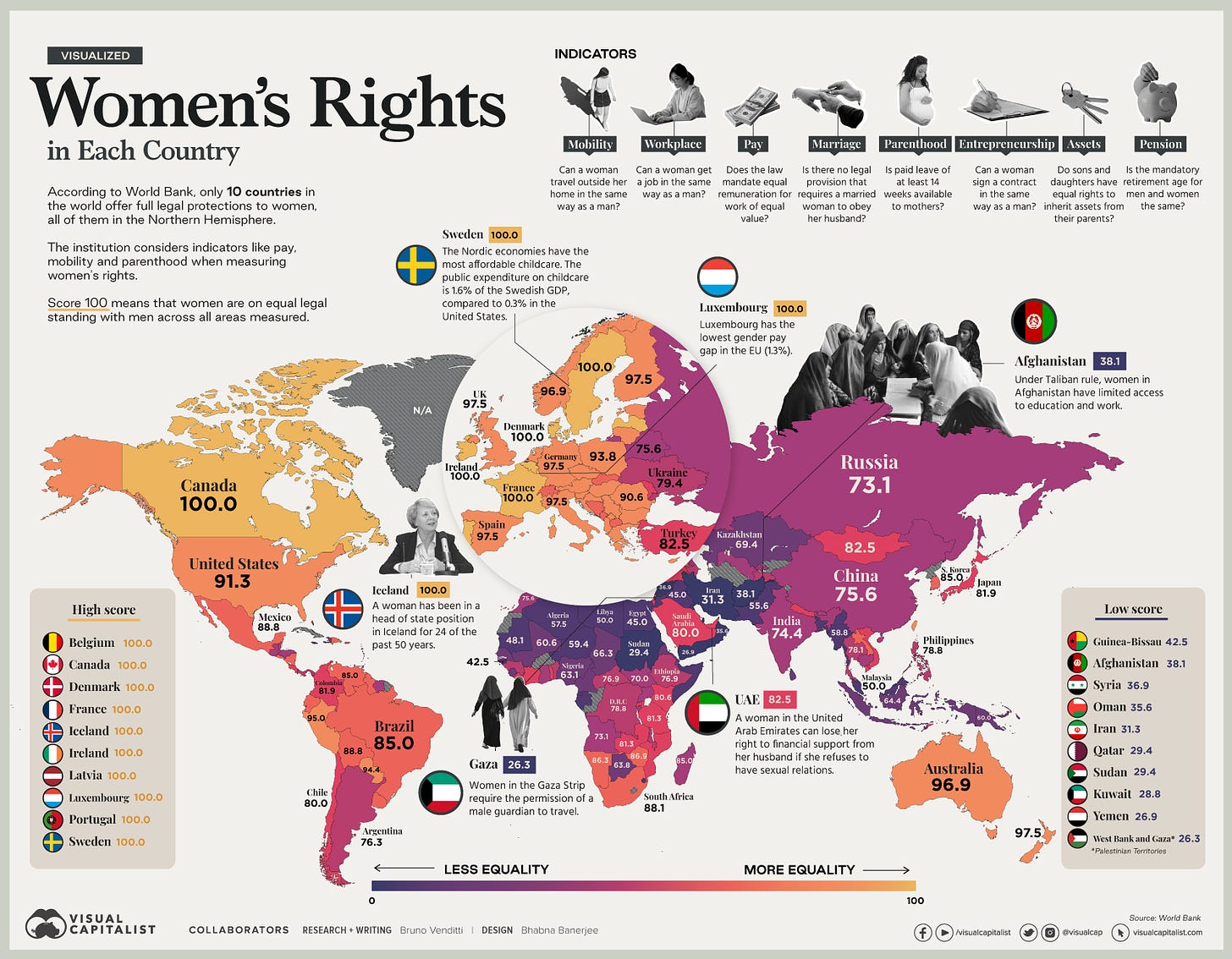 Visualizing Women’s Economic Rights Around the World 1700
