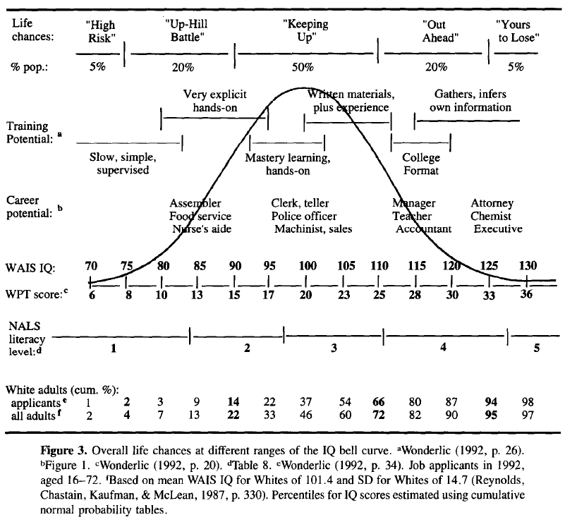 why-g-matters-figure-3