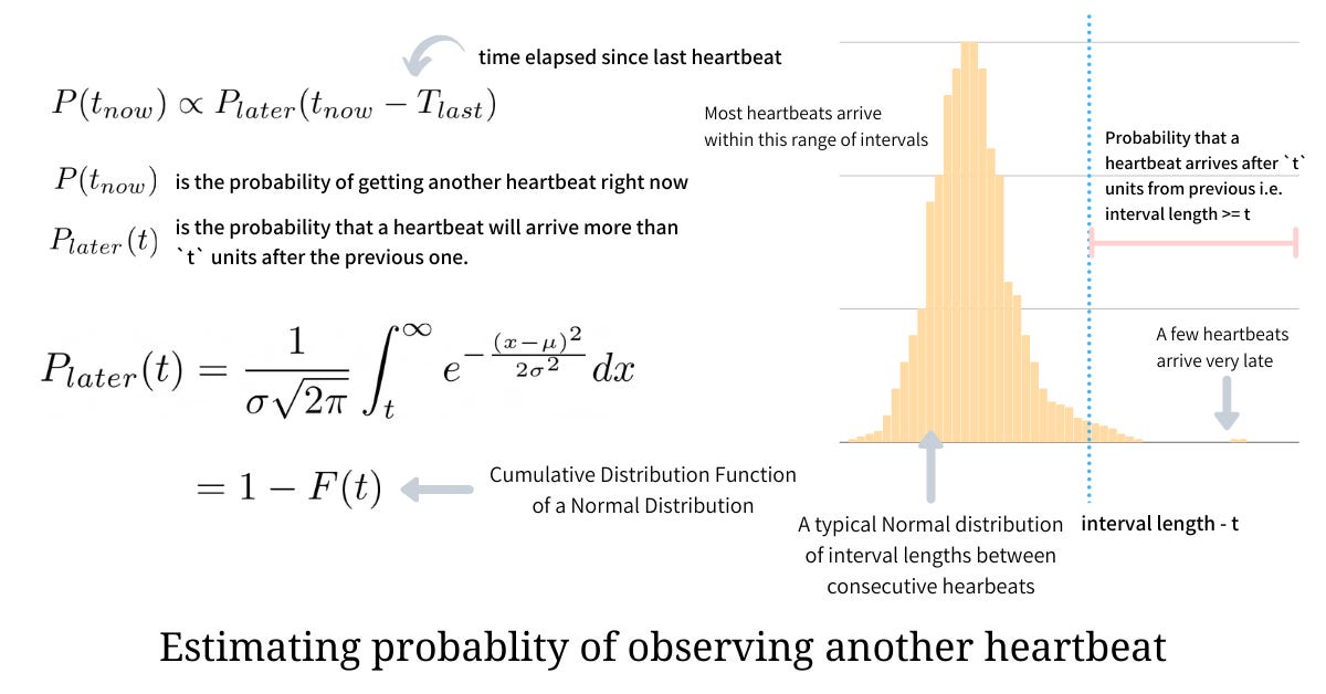 Estimating probability of receiving another heartbeat