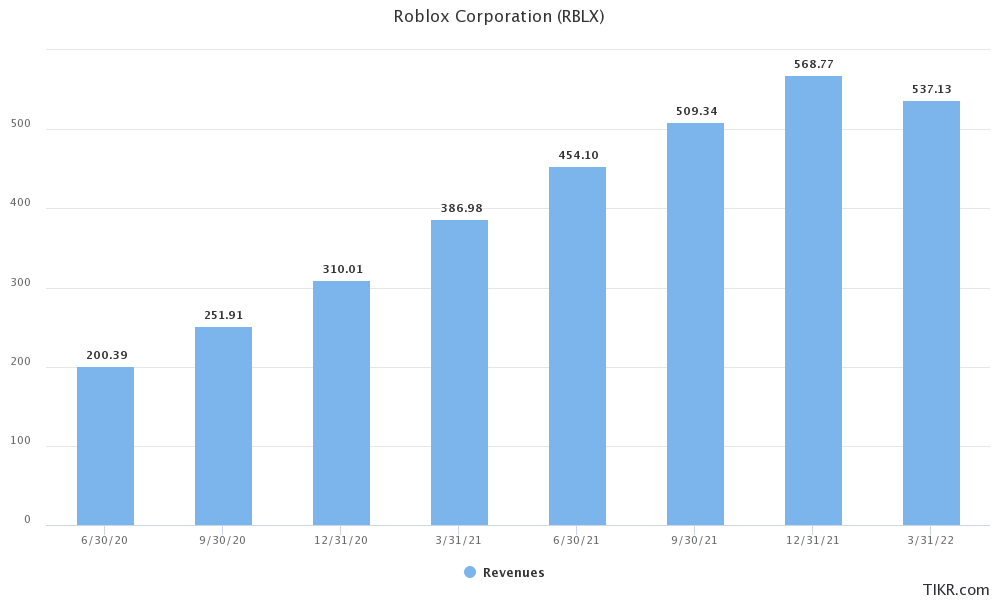 roblox investment thesis