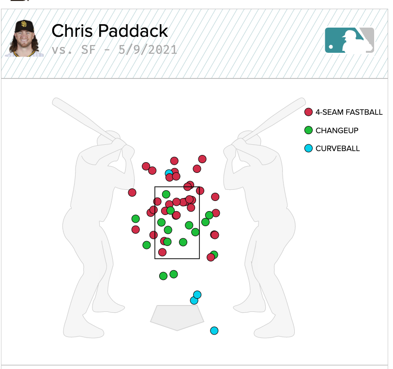 Chris Paddack is a relief pitcher - by John Gennaro