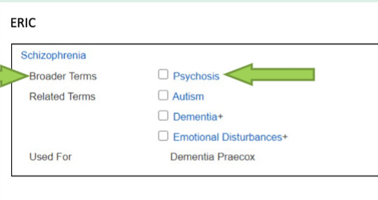 Screencap of the thesauri terms related to schizophrenia, including "autism," "dementia," and "emotional disturbances."