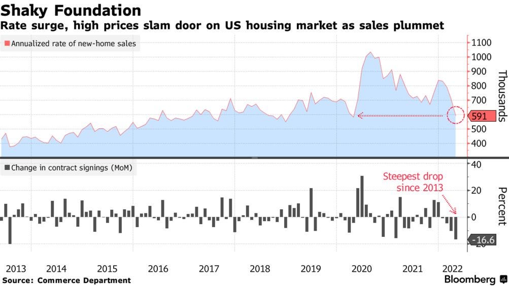 New Home Sales Fall Short of All Estimates in US in April - Bloomberg