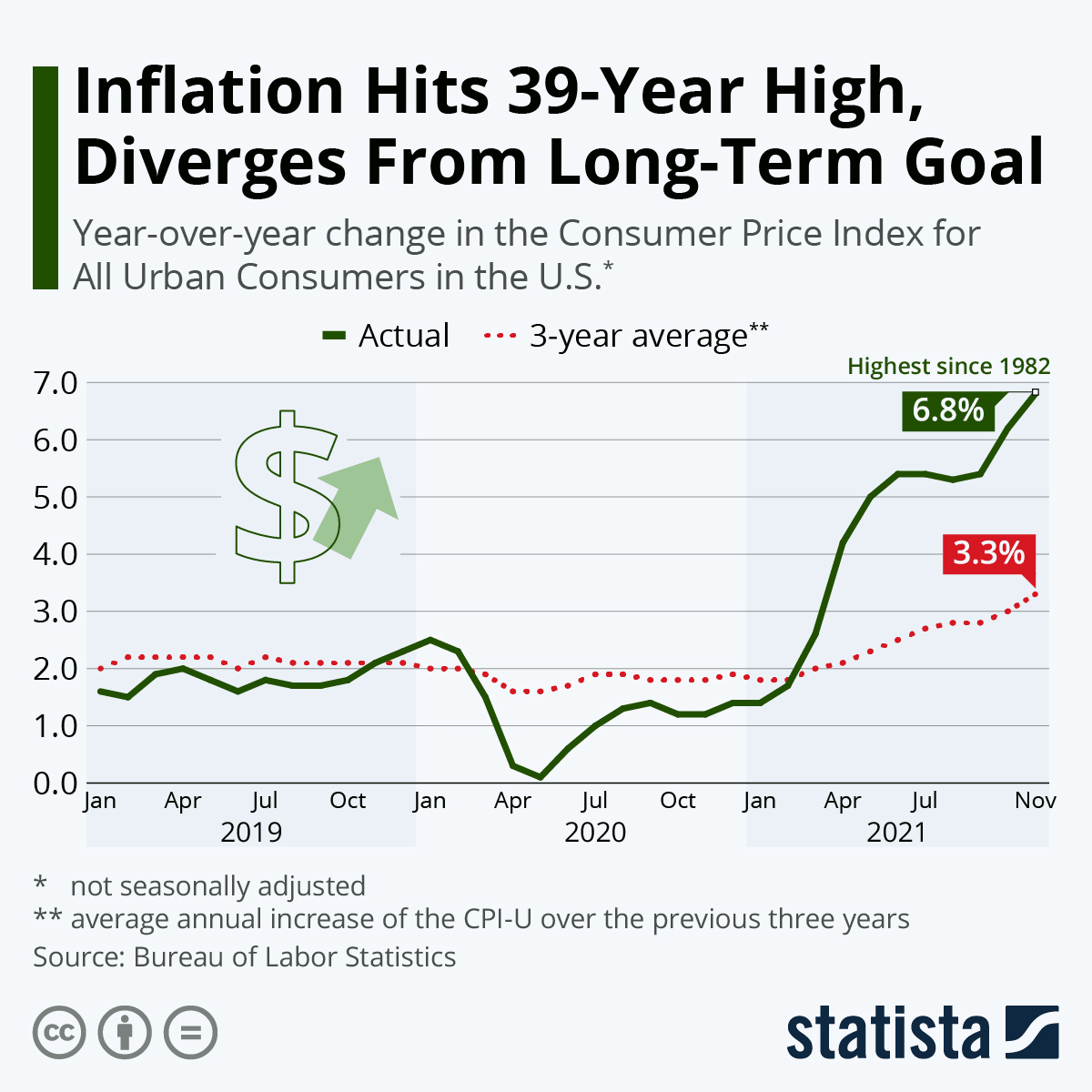 Inflation in the US has hit a near 40-year high | World Economic Forum