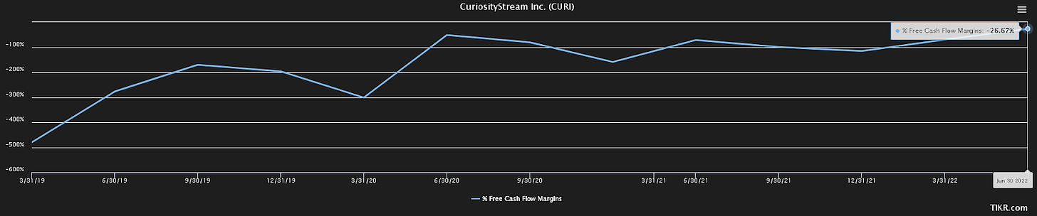 Curiosity Stream Improvement of FCF margins 