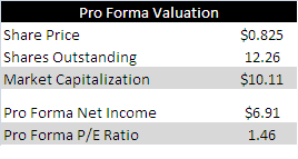 Kinbasha Valuation