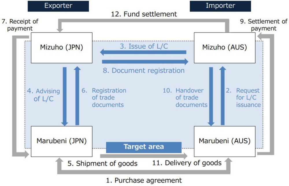 Source - Diagram of Transaction