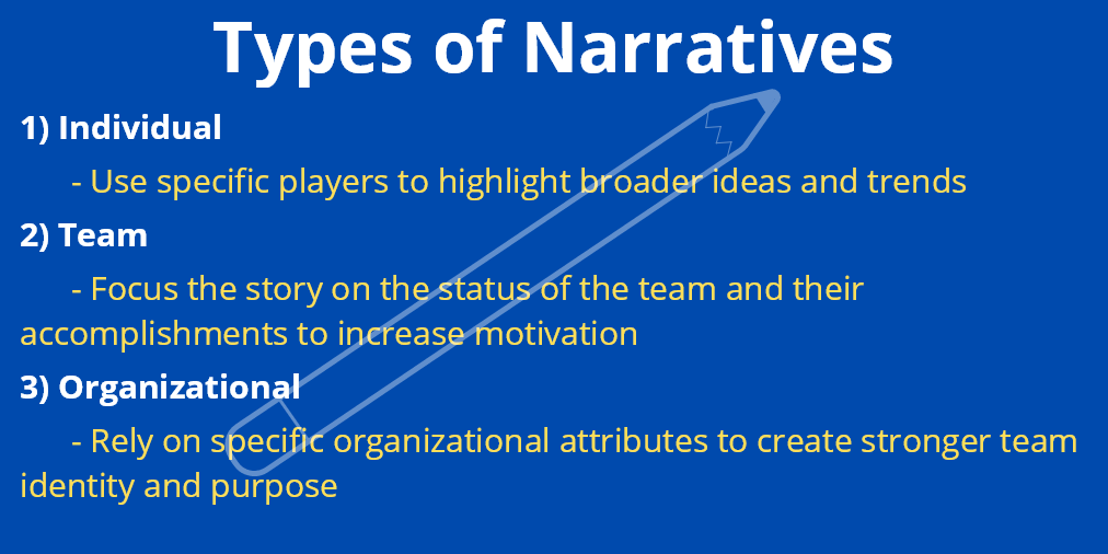 3 types of narratives to create team buy-in in sports