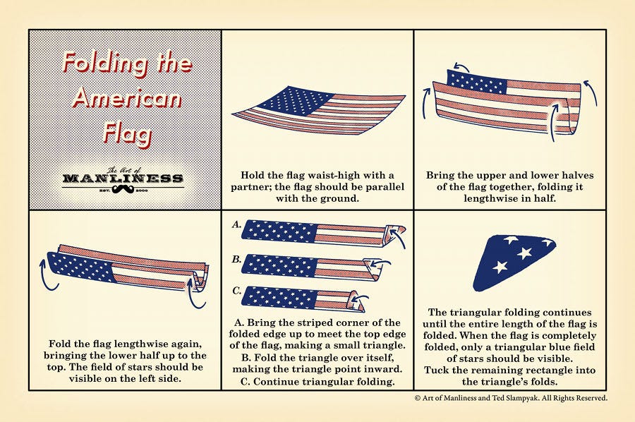 https://content.artofmanliness.com/uploads/2013/12/Flag-Folding-2.jpg
